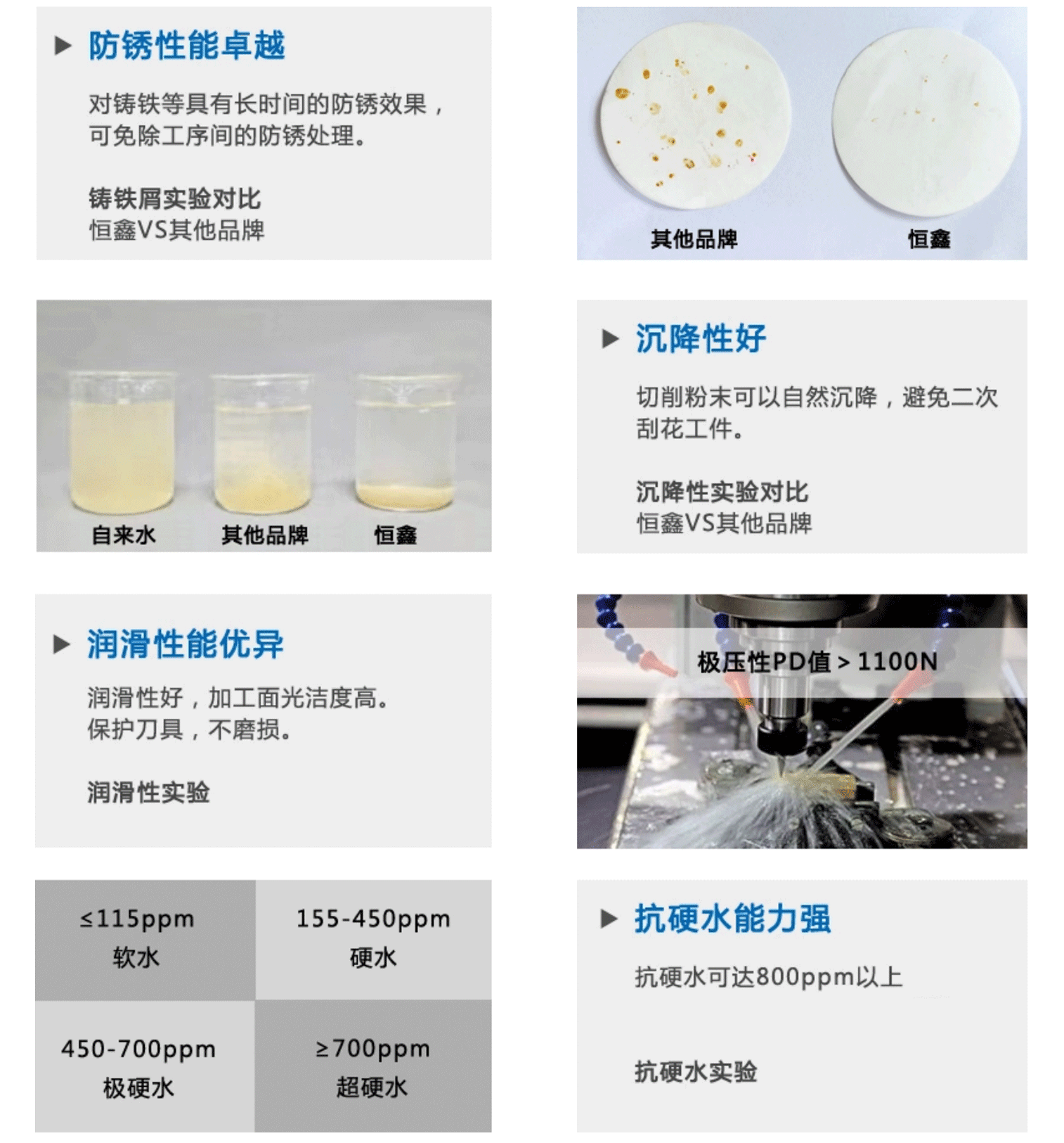 切削液產(chǎn)品特點